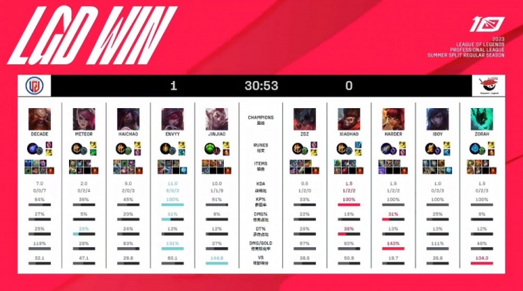 置提供了保 置提供了保